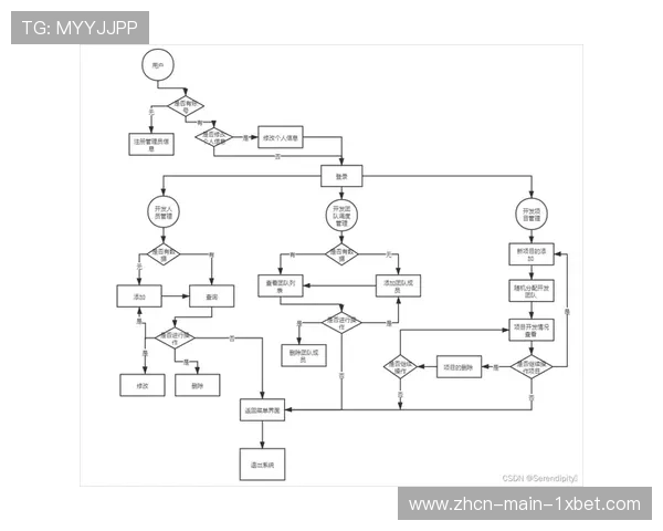 制作团队采用模块化协作模式 适应多项目并行运营需求